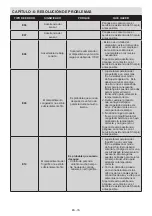 Preview for 80 page of Sharp SJ-T2435H4I-EU User Manual