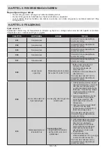 Preview for 127 page of Sharp SJ-T2435H4I-EU User Manual