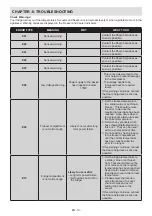 Preview for 14 page of Sharp SJ-TE400E0S-EU User Manual