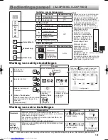 Предварительный просмотр 101 страницы Sharp SJ-XE680M Operation Manual