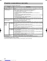 Предварительный просмотр 120 страницы Sharp SJ-XE680M Operation Manual