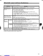 Предварительный просмотр 133 страницы Sharp SJ-XE680M Operation Manual