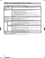 Предварительный просмотр 172 страницы Sharp SJ-XE680M Operation Manual