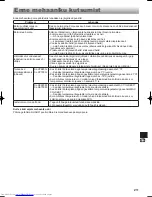 Предварительный просмотр 211 страницы Sharp SJ-XE680M Operation Manual