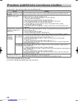 Предварительный просмотр 224 страницы Sharp SJ-XE680M Operation Manual