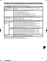 Предварительный просмотр 237 страницы Sharp SJ-XE680M Operation Manual