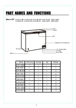 Preview for 9 page of Sharp SJC118-WH Operation Manual