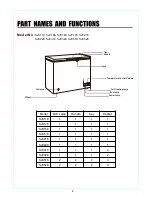 Preview for 9 page of Sharp SJC118 Operation Manual