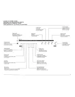 Preview for 3 page of Sharp SM-5100H Operation Manual