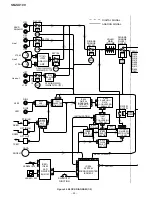 Preview for 24 page of Sharp SM-SX100 Service Manual