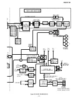 Preview for 25 page of Sharp SM-SX100 Service Manual