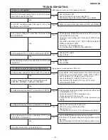 Preview for 51 page of Sharp SM-SX100 Service Manual