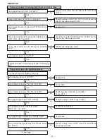 Preview for 52 page of Sharp SM-SX100 Service Manual