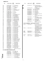 Preview for 70 page of Sharp SM-SX100 Service Manual