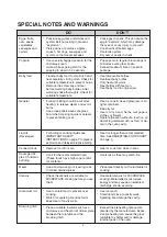 Preview for 7 page of Sharp SM327FHS Operation Manual And Cooking Manual