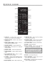 Preview for 10 page of Sharp SMC1449FS Operation Manual