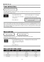 Preview for 18 page of Sharp SMC1449FS Operation Manual