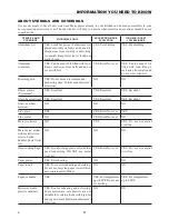 Preview for 11 page of Sharp SMC1585BB Operation Manual