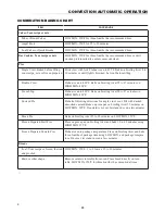 Preview for 25 page of Sharp SMC1585BB Operation Manual