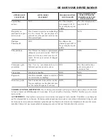 Preview for 45 page of Sharp SMC1585BB Operation Manual