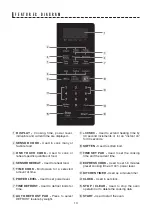 Preview for 10 page of Sharp SMC1840CS Operation Manual