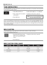 Preview for 15 page of Sharp SMC2242DS Operation Manual