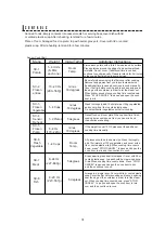 Preview for 18 page of Sharp SMC2265GS Operation Manual