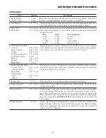 Preview for 13 page of Sharp SMD2480CS Operation Manual