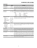 Предварительный просмотр 17 страницы Sharp SMD2499FS Operation Manual