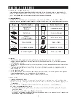 Preview for 6 page of Sharp SMO1854DS Operating Manual