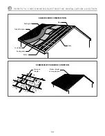 Preview for 10 page of Sharp SRS Mounting System Installation Manual