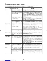 Preview for 28 page of Sharp Steamwave AX1100J Operation Manual