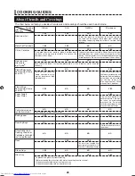 Preview for 31 page of Sharp Steamwave AX1100J Operation Manual