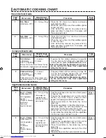 Preview for 37 page of Sharp Steamwave AX1100J Operation Manual