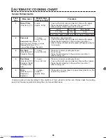 Preview for 41 page of Sharp Steamwave AX1100J Operation Manual