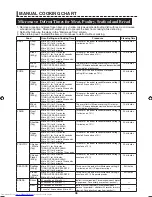 Preview for 49 page of Sharp Steamwave AX1100J Operation Manual