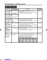 Preview for 44 page of Sharp SUPERSTEAM AX-1500J Operation Manual