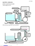 Preview for 10 page of Sharp SUPERSTEAM AX-1500J Service Manual