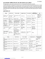 Preview for 16 page of Sharp SUPERSTEAM AX-1500J Service Manual