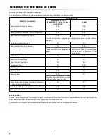 Preview for 8 page of Sharp SuperSteam+ SSC3088A Operation Manual