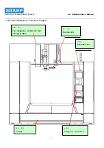 Preview for 6 page of Sharp SV-4328 Maintenance Manual