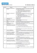 Preview for 70 page of Sharp SV-4328 Maintenance Manual