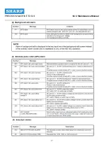 Preview for 87 page of Sharp SV-4328 Maintenance Manual