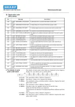 Preview for 88 page of Sharp SV-4328 Maintenance Manual