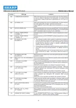 Preview for 47 page of Sharp SVX500 Maintenance Manual
