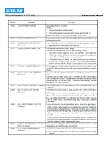 Preview for 65 page of Sharp SVX500 Maintenance Manual