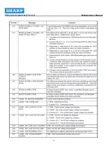 Preview for 71 page of Sharp SVX500 Maintenance Manual