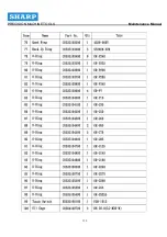 Preview for 139 page of Sharp SVX500 Maintenance Manual