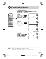 Предварительный просмотр 33 страницы Sharp SX66NF100 Operation Manual