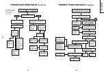 Preview for 16 page of Sharp SX68JF100 Service Manual